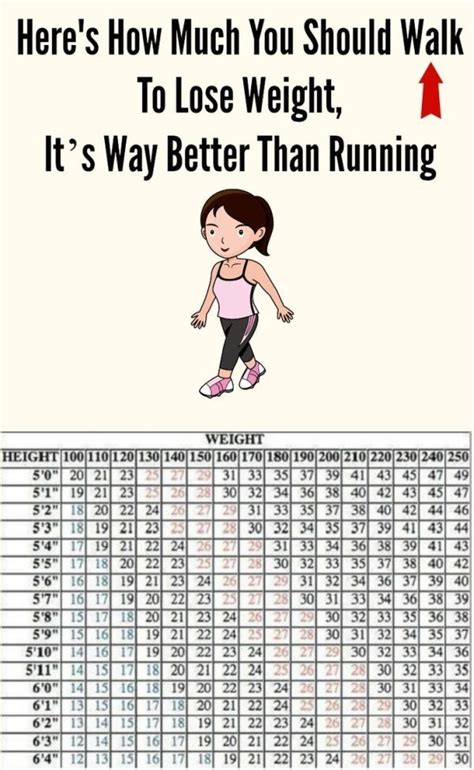 Here S How Much You Should Walk To Lose Weight Fast It’s Way Better Than Running By Leila