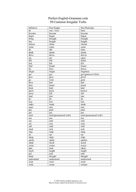 50 Common Irregularverbslist