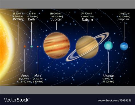 Planets Of The Solar System By Size Canvas Source