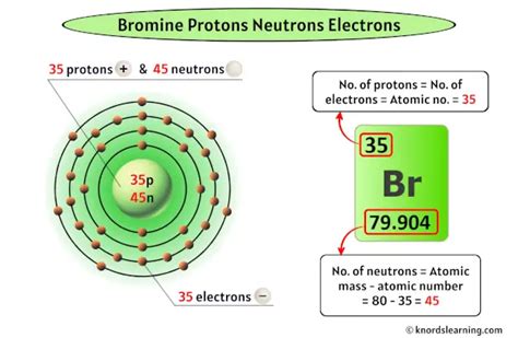 Bromine Protons Neutrons Electrons And How To Find Them