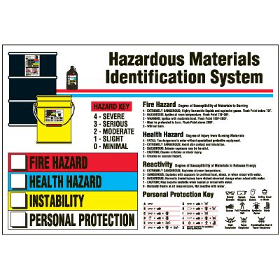 Hazardous Materials Identification System Wall Chart Seton