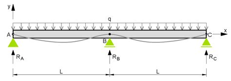 Deflection Calculation For Continuous Beam The Best Picture Of Beam