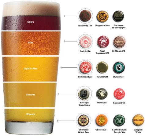 Knowing Your Beer By Color The Whisky Critic Style Attitude Whisky