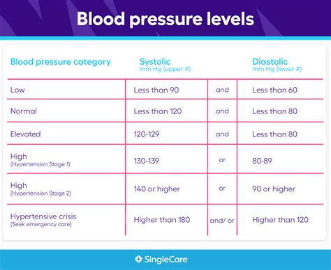 Low Blood Pressure Chart By Age Nbvvti