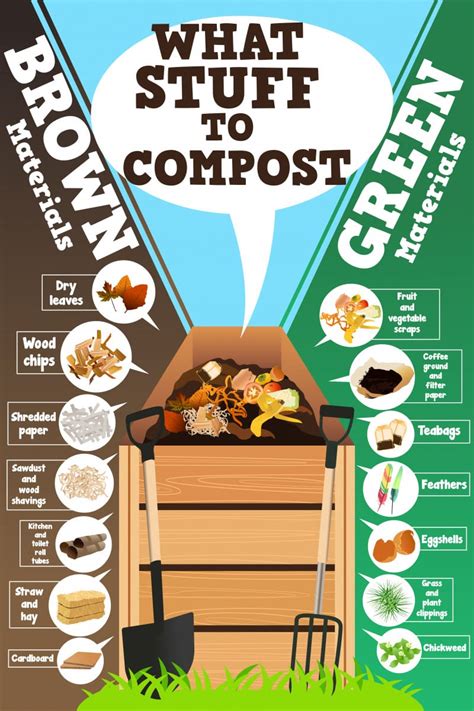 Composting 101 How To Start Composting