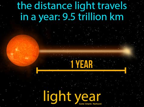 Light Year Easy Science Earth And Space Science Earth Science