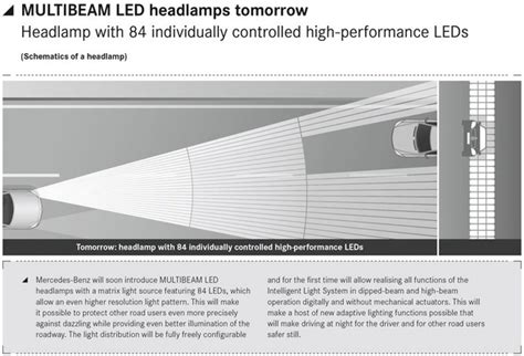 Intelligent Light System Adaptive Highbeam Assist Mercedes