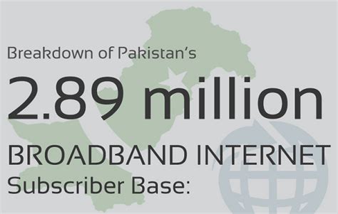 Pakistan Broadband Internet Subscribers Infographic Visualistan