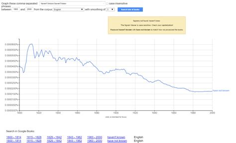 word choice - "Haven't known" and "haven't knew" - English Language