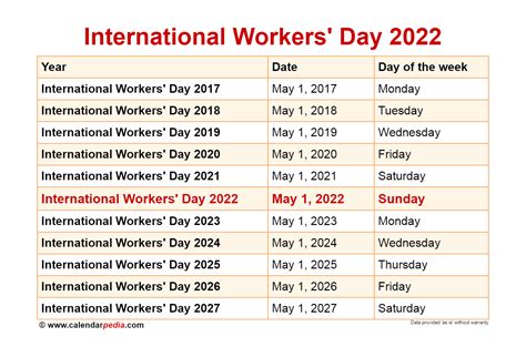 When Is International Workers Day 2022