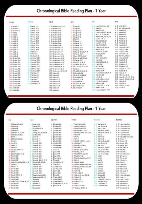 Printable Chronological Order Of The Bible Chart 44mb Pdf Allow Extra