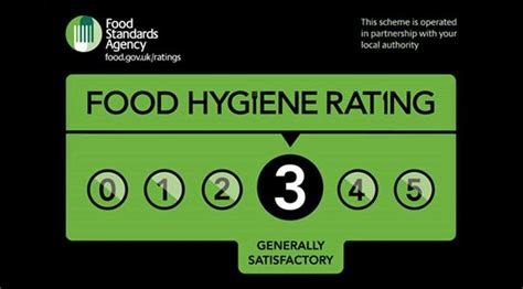 10 South Holland Businesses Rated Below Satisfactory For Food Hygiene