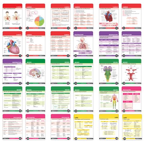 Printable Nursing Reference Cards