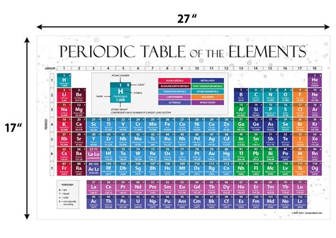 Laminated Periodic Table Of The Elements Poster Kids