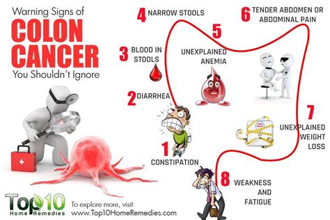 Sintomas Ng Colon Cancer Sa Babae Cancerwalls