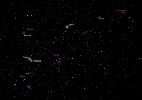Proxima Centauri Alpha Centauri C Star Type Distance Planets
