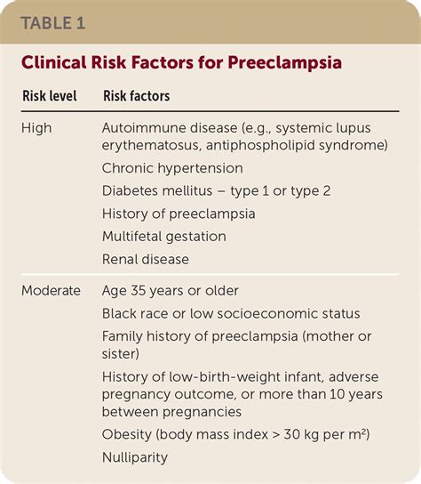 Gestational Hypertension And Preeclampsia A Practice Bulletin From