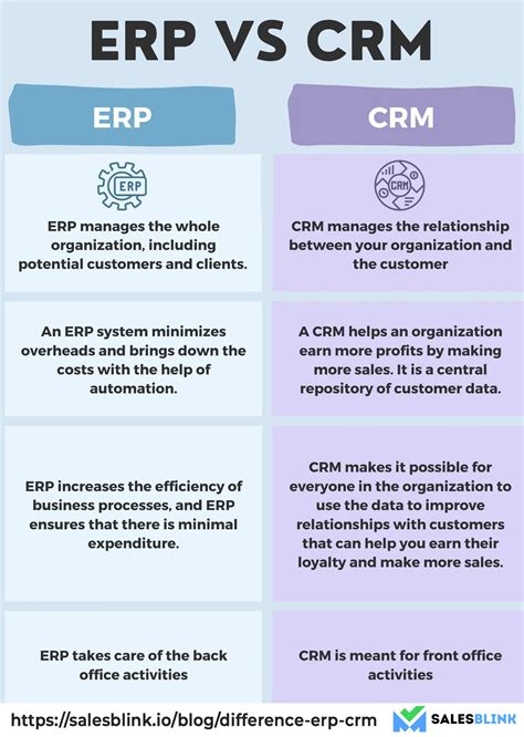 What Is The Difference Between ERP And CRM Functions