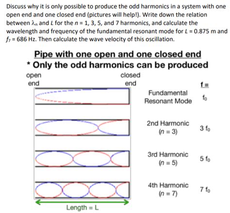 For such a string, the fundamental frequency would be hz. Solved: Discuss Why It Is Only Possible To Produce The Odd ...