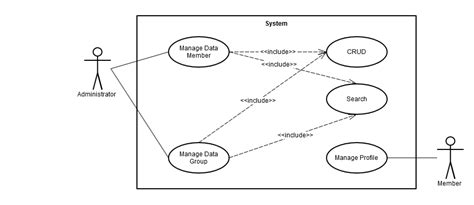 Uml Use Case Diagram For Club Membership Stack Overflow