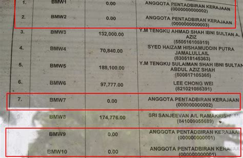 (as per normal procedure), the tender is open to any vehicle owner. JPJ's List Of 'BMW' Number Plate Winners Were Full Of ...