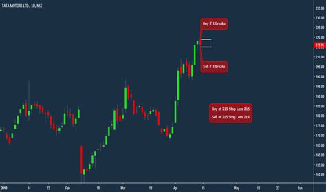Get the latest tata motors limited news, company updates, quotes, offers, annual financial reports, graph, volumes, 52 week high low you are on the new nse website, access the old website on the url www1.nseindia.com or click here. TATAMOTORS Stock Price and Chart — NSE:TATAMOTORS — TradingView — India