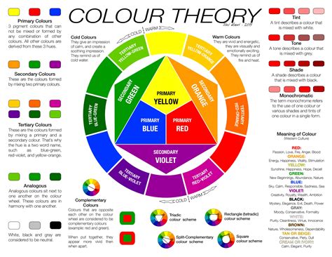 Colour Theory & the Colour Wheel | Color theory art, Color mixing chart, Color theory