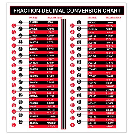 Buy Fraction And Decimal To Metric Conversion Chart Sticker 8 X 6