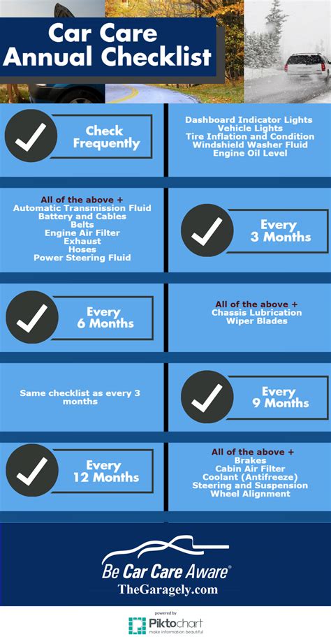 Most Effective Care Maintenance Check List Of 2019 Infographic Car Care