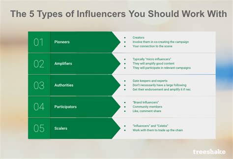 The 5 Types Of Influencers You Should Work With — Treeshake