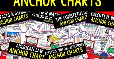 The purpose is to document, or memorialize, the learning for later reference. Civics Anchor Charts, Posters, Classroom Decor - Learned ...