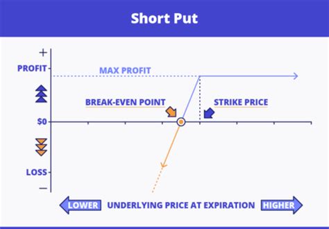 Long Put Vs Short Put 2023 Understand The Difference And Risk