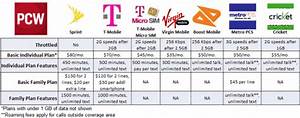 Movcel Search Image Cell Phone Coverage Comparison Chart