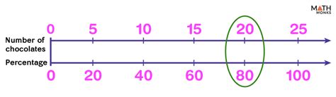 Double Number Line Definition Examples Diagrams