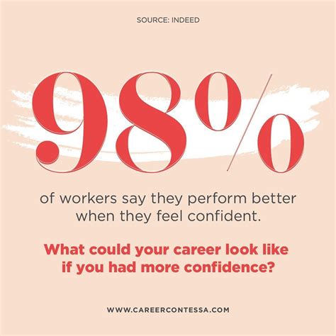 Career Contessa On Instagram “did You Know That Confidence Is A Skill That Can Be Learned And