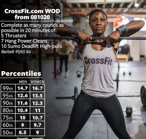 Pin By Jason Dufour On Exercise Wod Workout Crossfit Workouts Wod