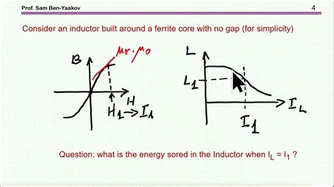 Stored Energy In Nonlinear Inductors A Riddle Inspired By A Comment Of Prof Cuk Youtube