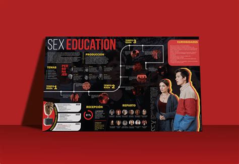 Infografía Sex Education On Behance