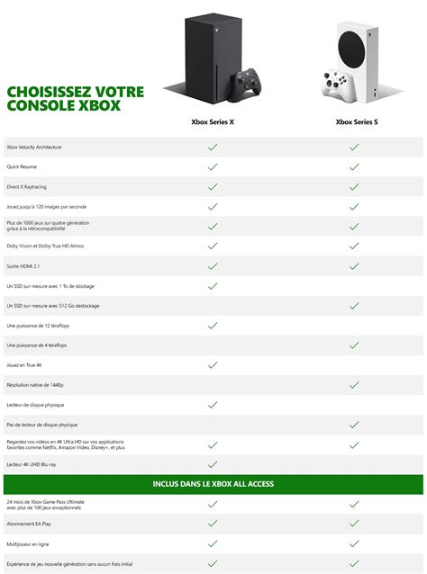 Xbox Series X Vs Xbox Series S Le Comparatif