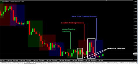Best Forex Trading Sessions Mt4 Indicator Download Link