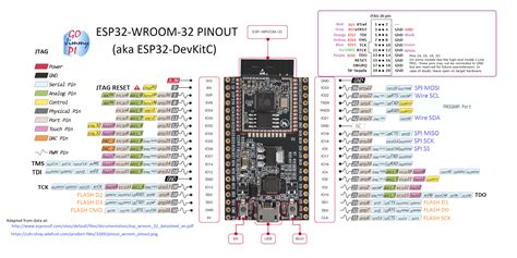Esp Specs Pinout And Datasheet Electronics Images And Photos Finder