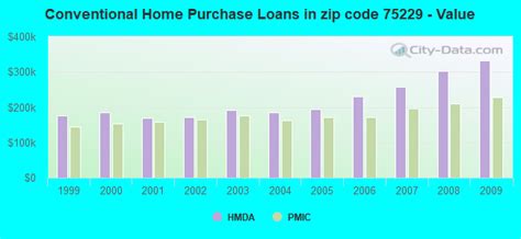 75229 Zip Code Dallas Texas Profile Homes Apartments Schools