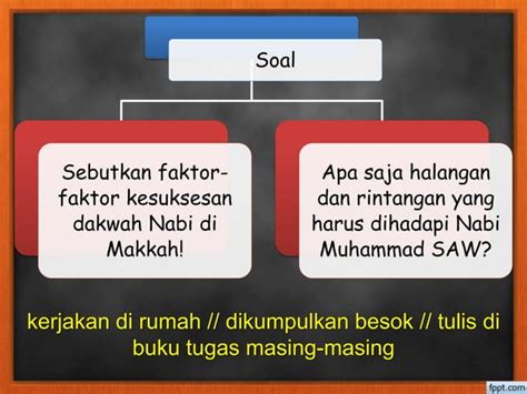 3 Misi Dakwah Nabi Muhammad Di Makkah