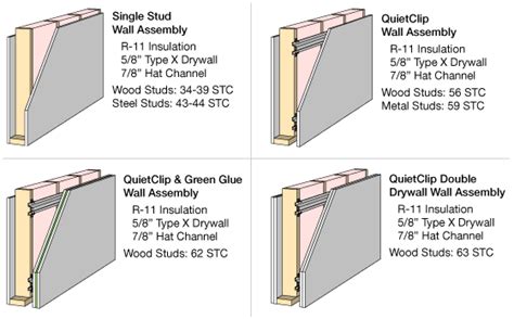 100 pack sound proof foam panels acoustic foam 1 x 12 x 12, fireproof studio foam wedges soundproof foam, high density sound proofing padding for wall, door, ceiling. Sound Isolation Clips | QuietClips | Soundproofing Products