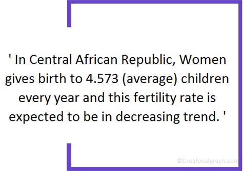 Central African Republic Population 2021 The Global Graph