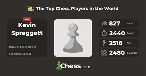 Kevin Spraggett Top Chess Players