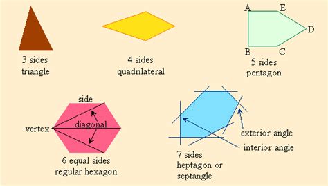 Further as each exterior angle is 45o, each interior angle is 180o −45o = 135o. How To Find The Interior Angle Of A 7 Sided Polygon ...