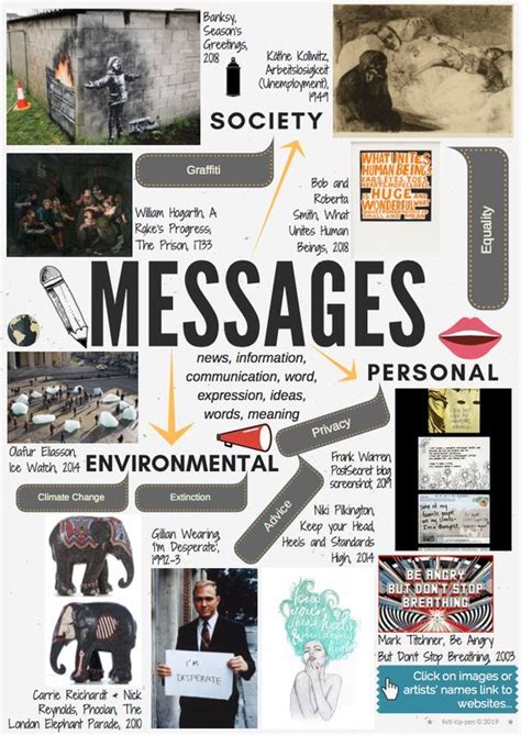 A Poster With Words And Pictures On It That Say Messages Personal Information Environmental