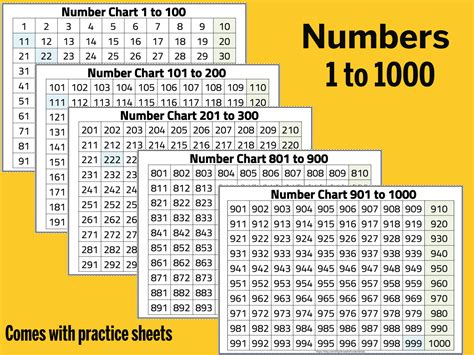 Number Chart 1 1000 Numbers 1 To 1000 Chart Thousands Chart By 10s