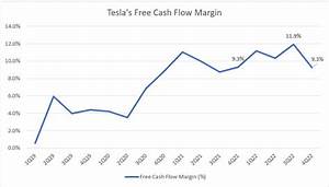 Tesla S Cash Metrics Cash On Hand And Free Cash Flow Fundamental